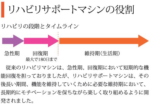 楽リハcontents